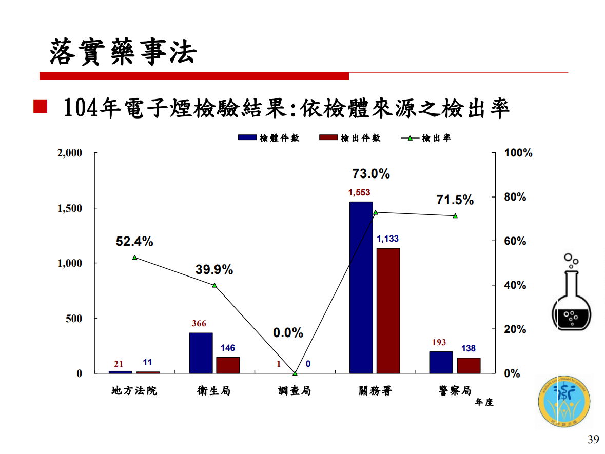電子煙危害健康(校園篇)圖片