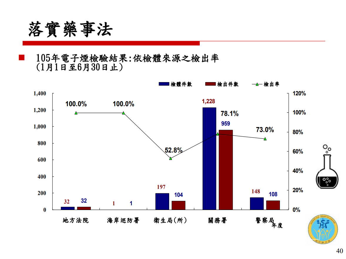 電子煙危害健康(校園篇)圖片