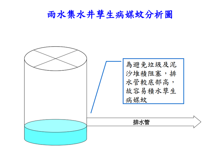 登革熱簡介及防疫圖片