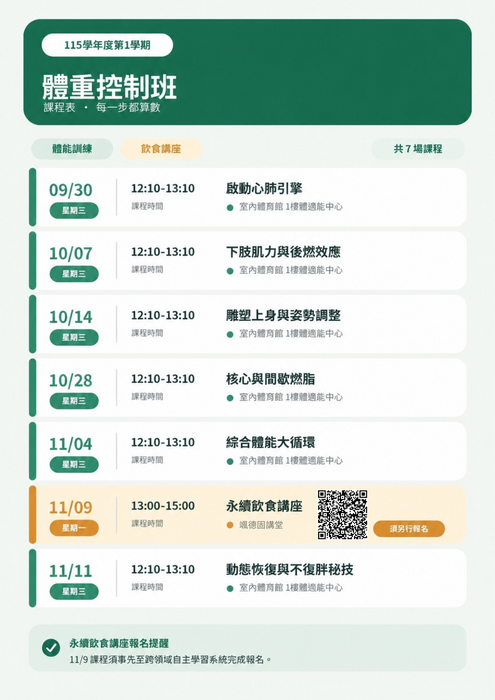 【運健中心】減脂挑戰開跑！運動課程 × 健康管理 × 禮券獎勵圖片